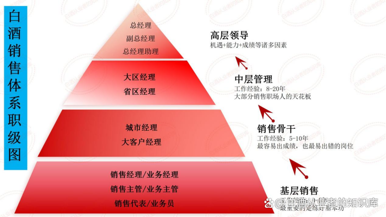 人行转公晋升后被遴选是什么意思