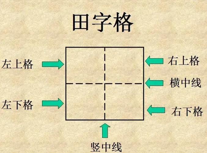 田字格各条线名称