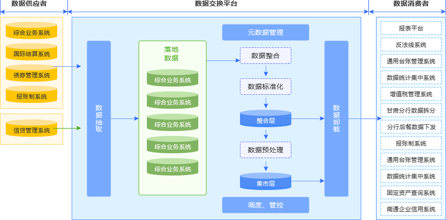 网络项目分享平台