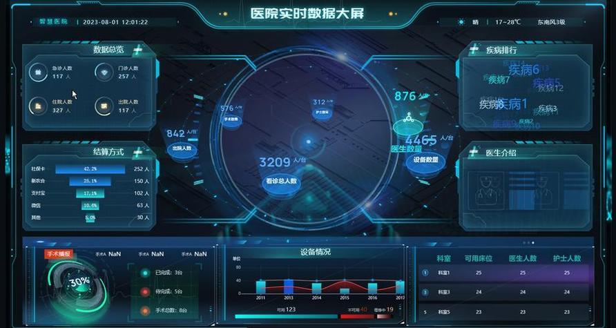 智慧医院游戏截图