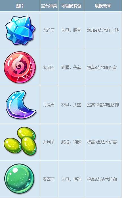 梦幻装备打宝石怎么打