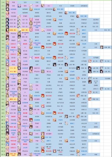 碧蓝航线最新捞船点掉落攻略缩略图