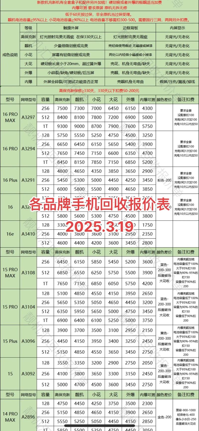 旧手机回收价目表2026年最新