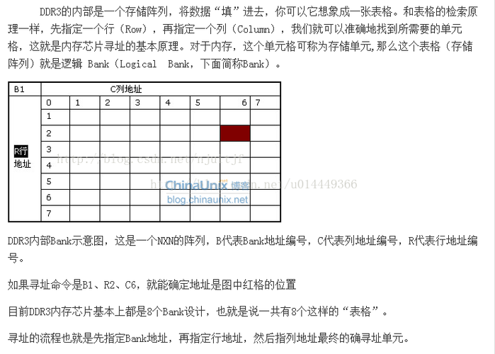 16bit和32bit的区别