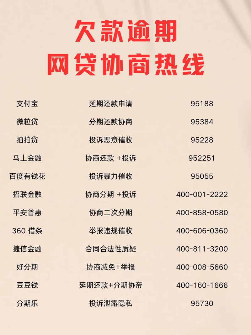 中银E贷逾期打那个电话协商