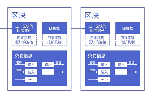 区块链存储在哪里