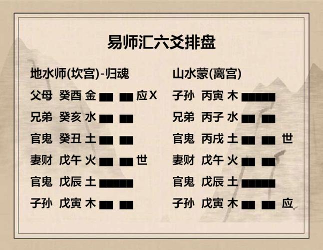 六爻基础知识必背游戏截图