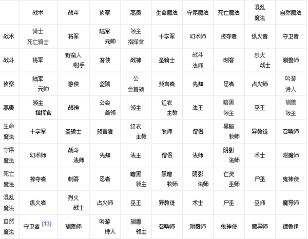 英雄无敌4最新英雄介绍