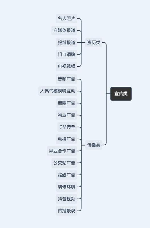 线下拉新方式都有哪些