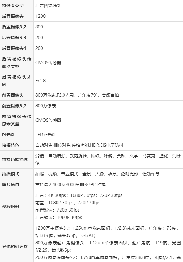oppoa11参数配置详细