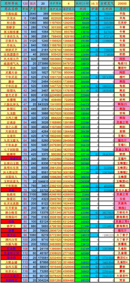 大话2符文真元消耗