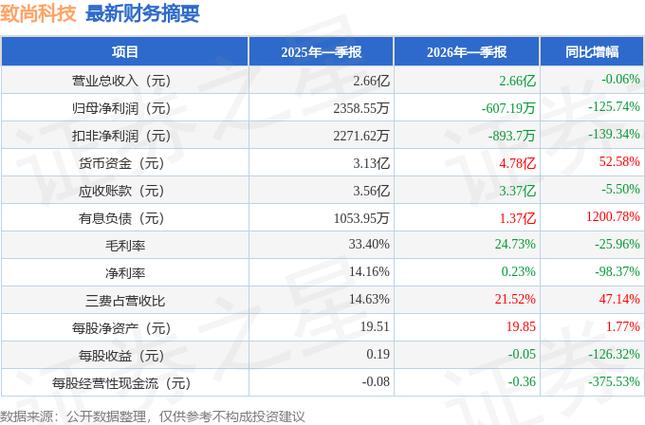 致尚科技2026目标价缩略图