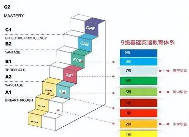 优秀良好五个档次英文