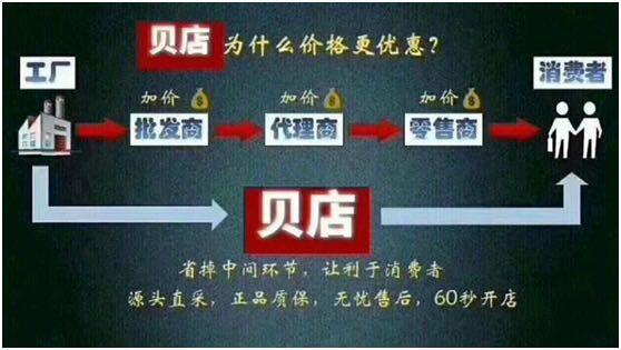 贝店店主有工资吗