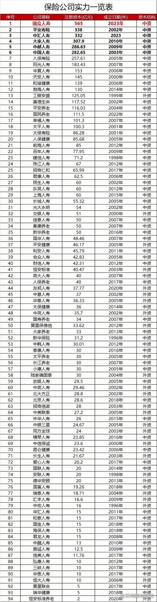 几大保险公司排名第几缩略图