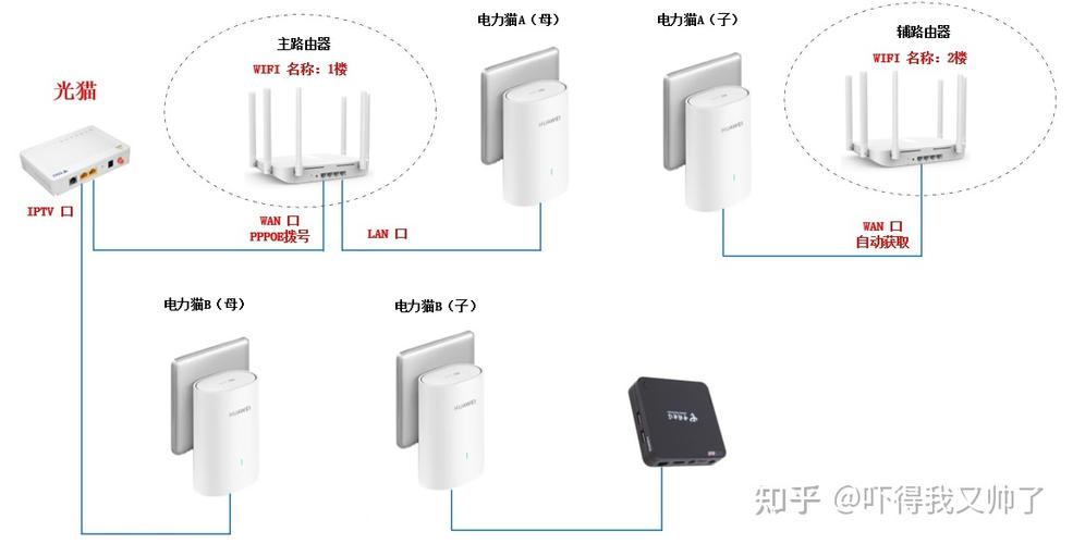 电力猫为什么不能过电表