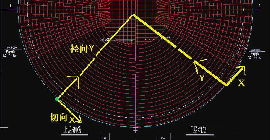 x向和y向分别代表哪个方向