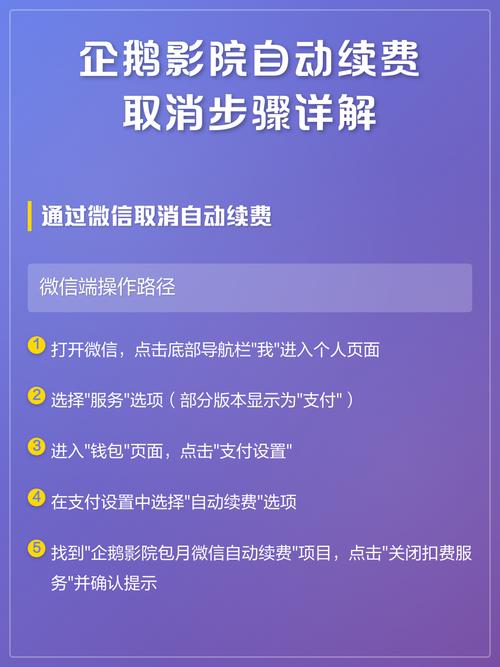 企鹅影院自动续费退订