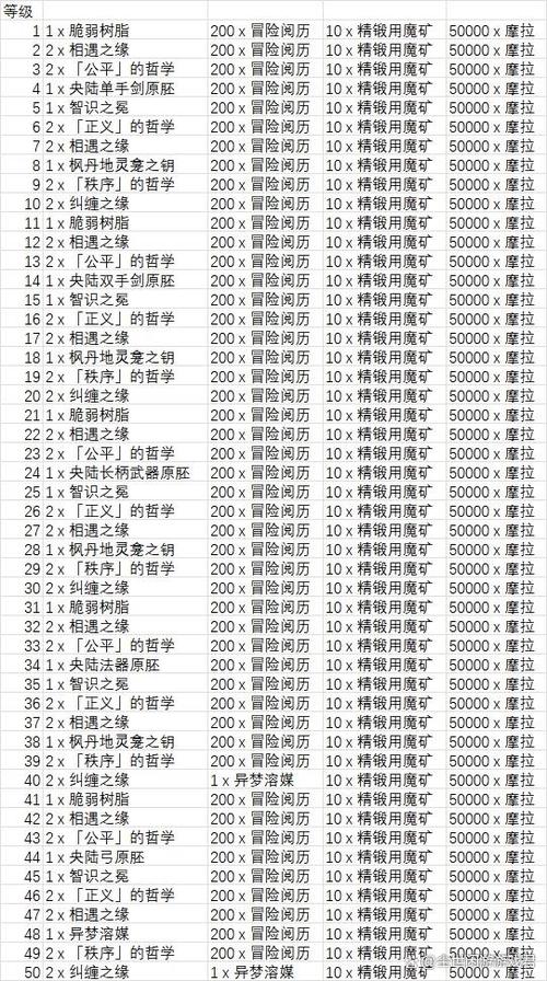 神级奖励