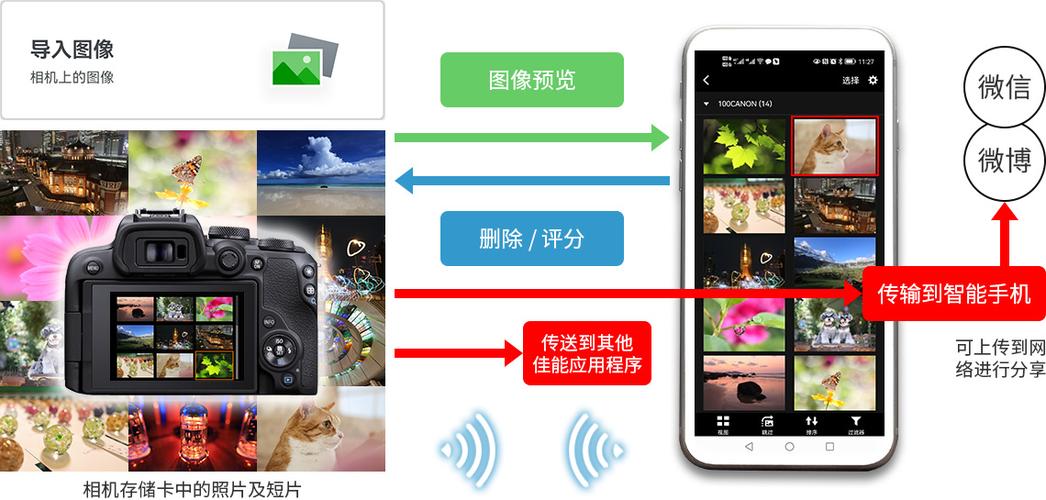 佳能打印机怎么直接连接手机