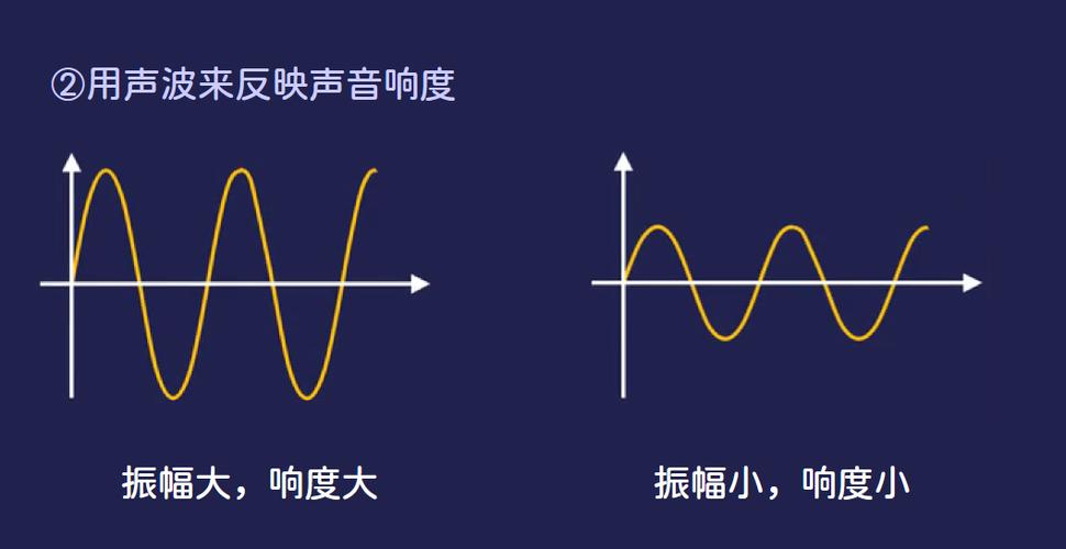 声音振动幅度