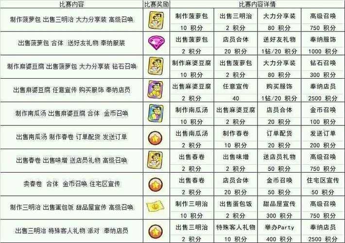 餐厅萌物语账号密码忘记了
