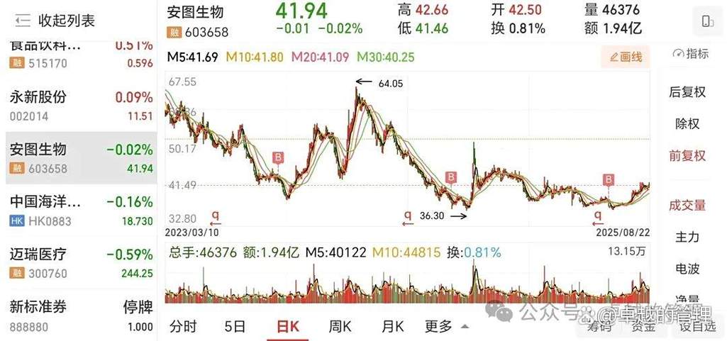 安图生物股票2025年报