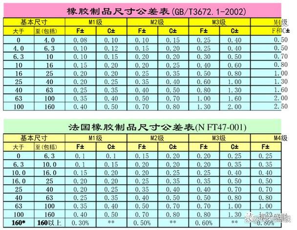 gb1804—f公差对照表