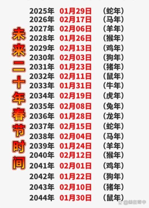 未来40年的春节时间