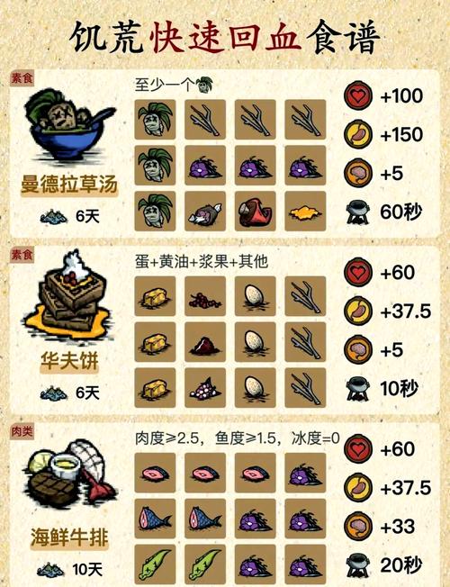 无尽噩梦5怨灵咒辅助菜单版