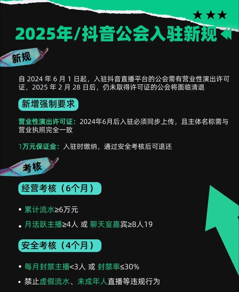 抖音自己播好还是加入公会好