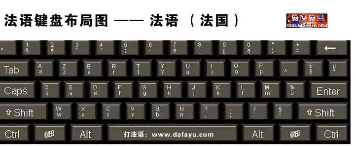 法语键盘特殊字符输入方法