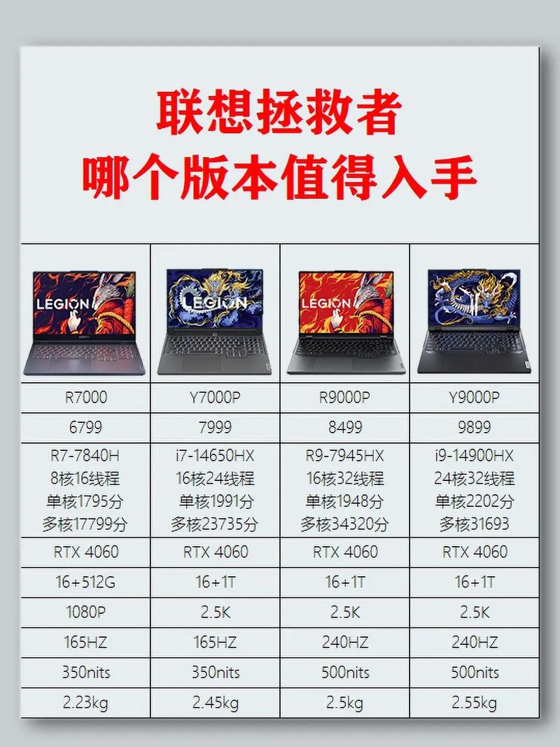 联想拯救者能玩gta5吗