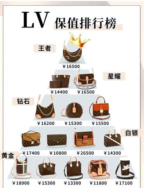 DEBlVE属于什么档次