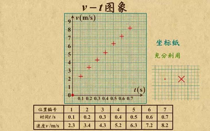 高中物理必修二乐乐课堂