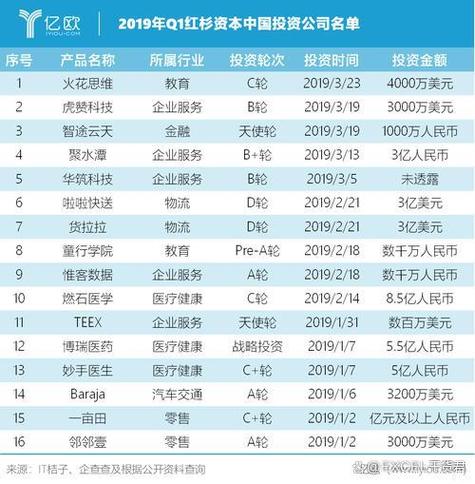 怎样找风投公司给自己投资