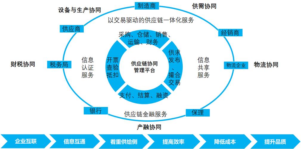 供应链协同平台缩略图