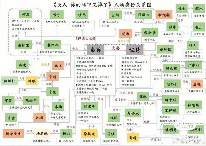 钢铁之躯2娶妻一览表