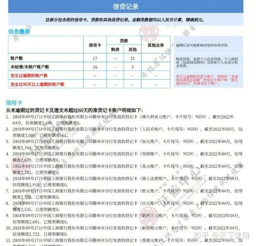 征信花了,网贷次数多,怎么才能贷到款