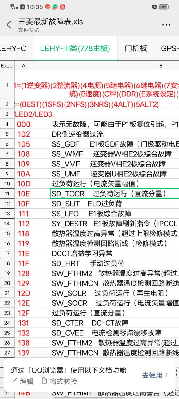 电梯故障代码