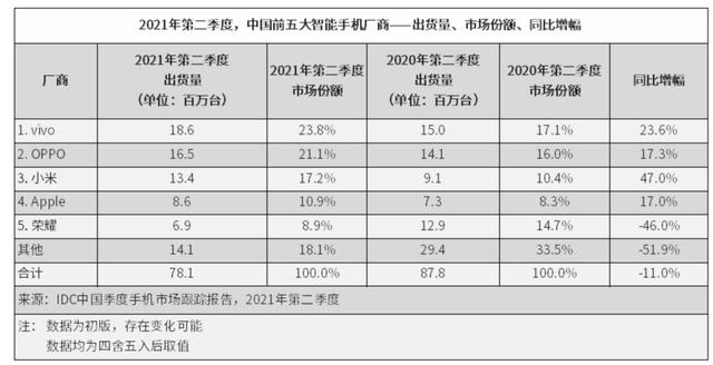oppo薪酬等级缩略图