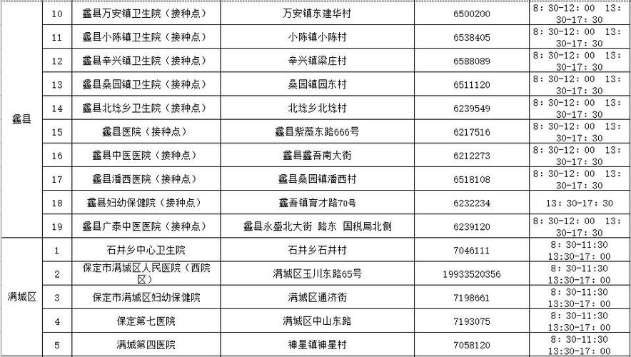 保定市疫苗接种门诊点