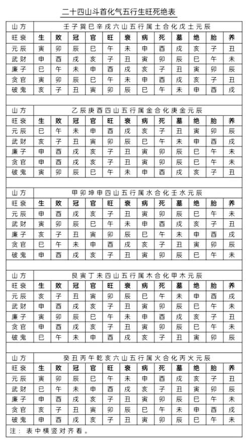 择日《斗首廿四山》截图
