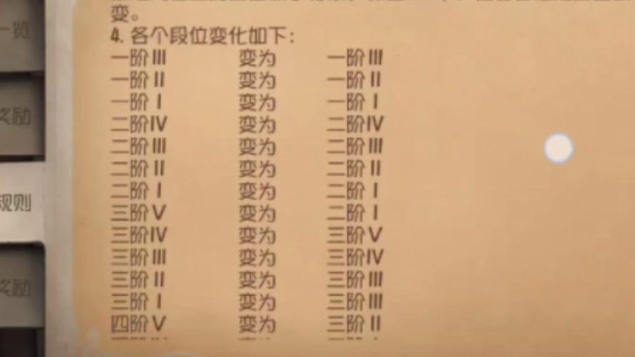 第五人格怎么上段位图标