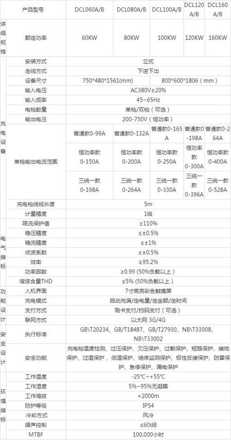 hw-100225c00充电器是多少w