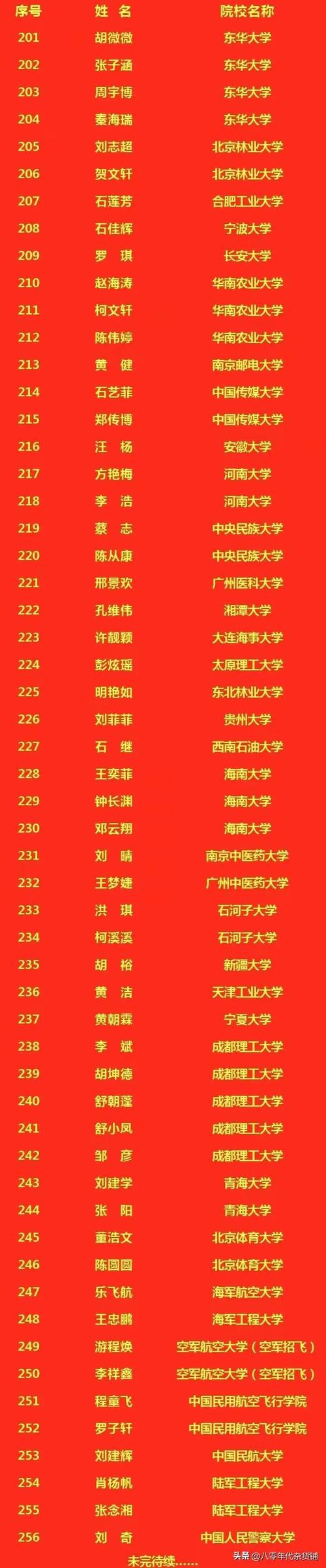 金榜高考大数据