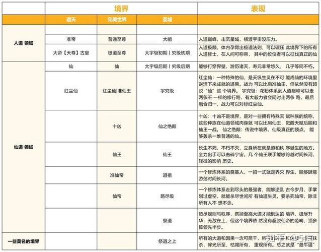 遮天,完美世界,圣墟,关系图标