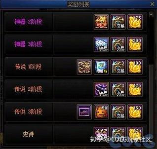 怎么查dnf一共充了多少
