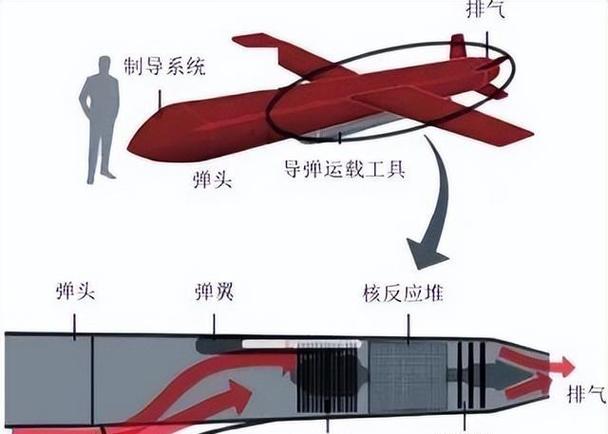 天煞导弹