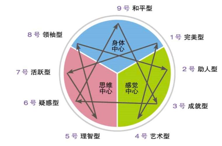 九型人格测试36题